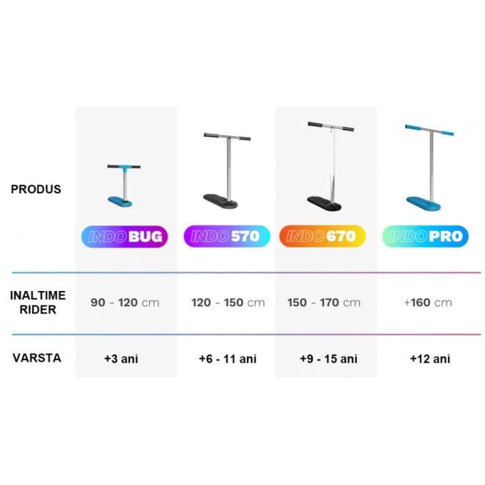 Батутный самокат INDO PRO-В наличии по супер цене!