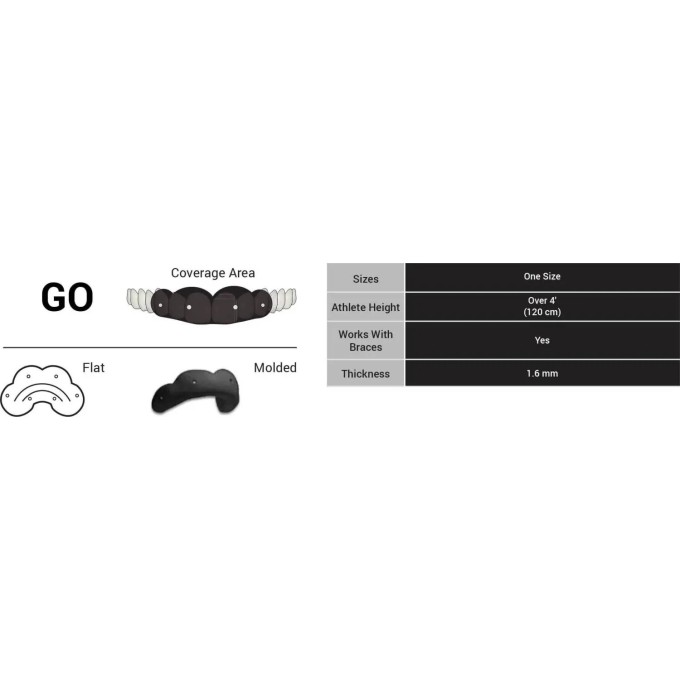Sisu GO Mouth Guard (One Size|Charcoal Black)